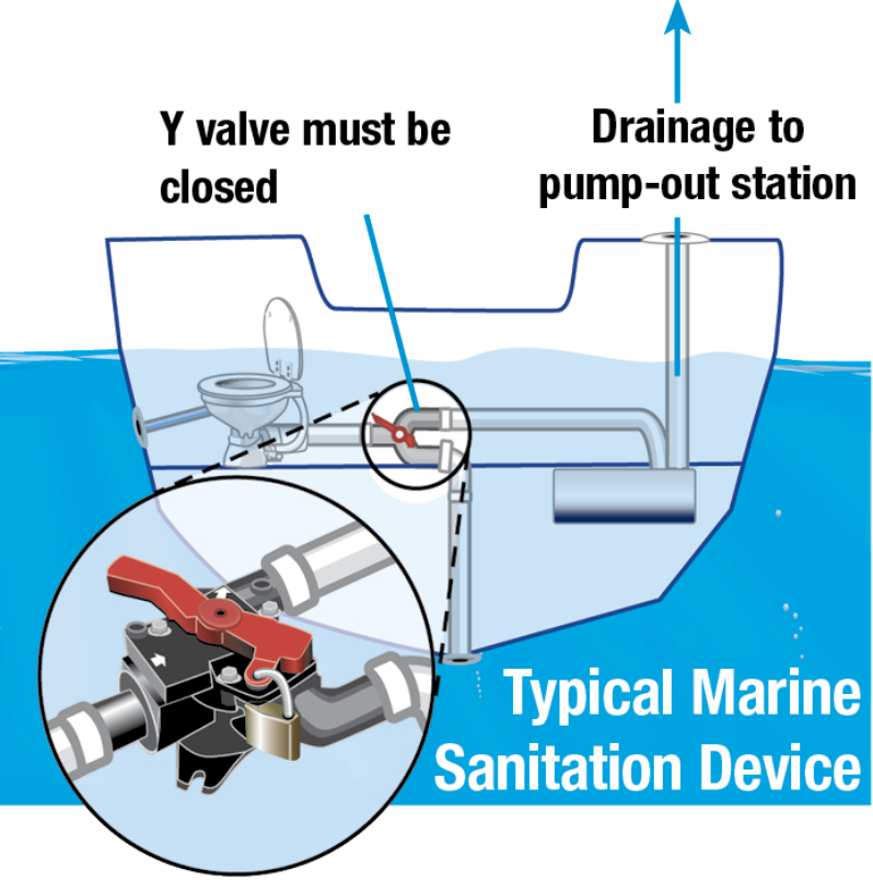 Bathrooms, Heads, Nautical Speak, Marine Sanitation Device
