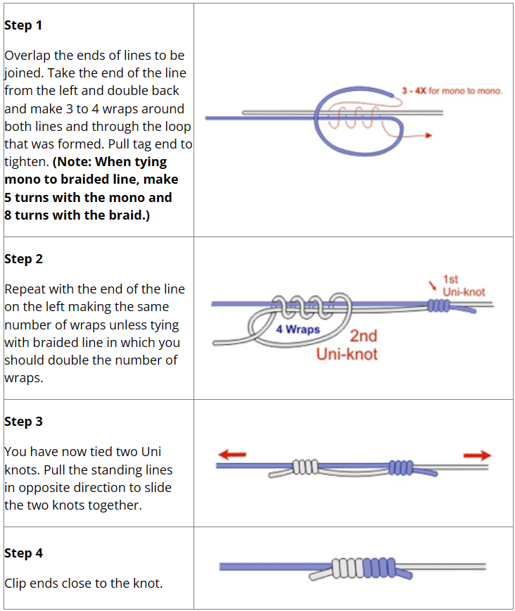 How to Tie a Double Uni Knot (Uni-to-Uni) - Wired2Fish