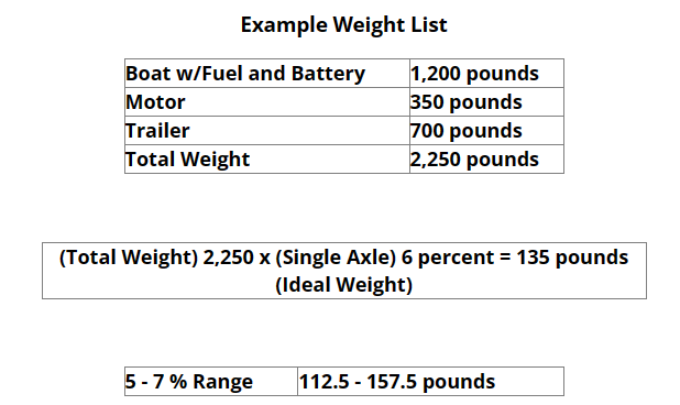 Example boat trailer weight chart