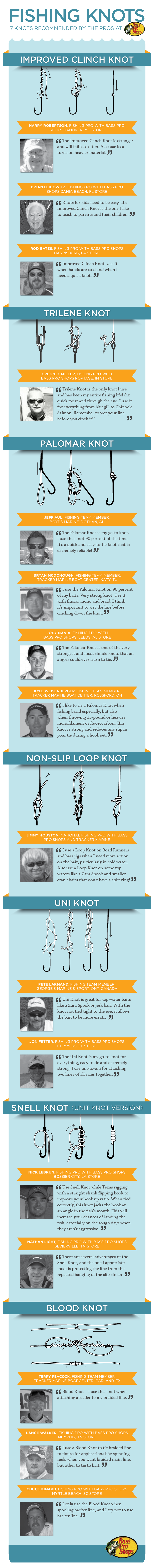 7 fishing knots infographic