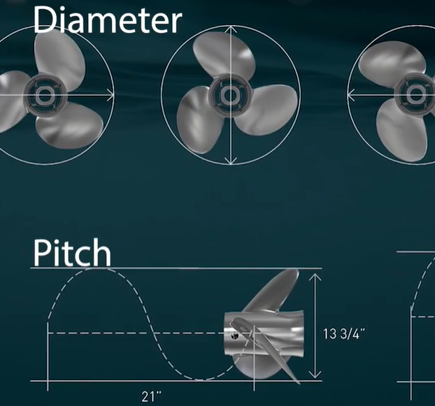 Boat prop - diameter vs pitch
