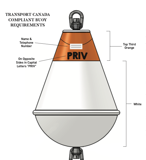 Canada compliant buoy requirements