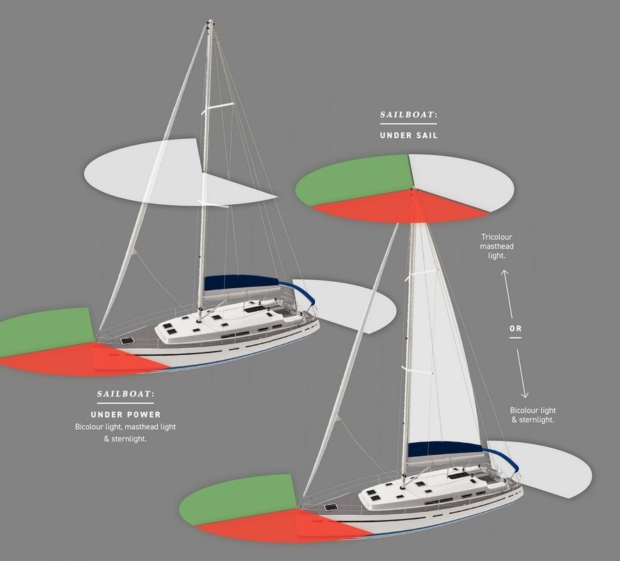 Navigation Lights, Navigation equiptment, Safety, Boating How-To