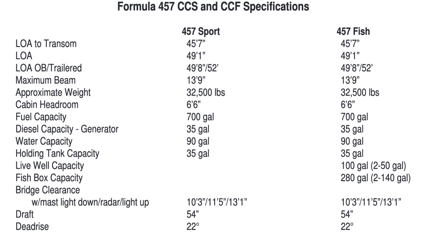 specs formula 