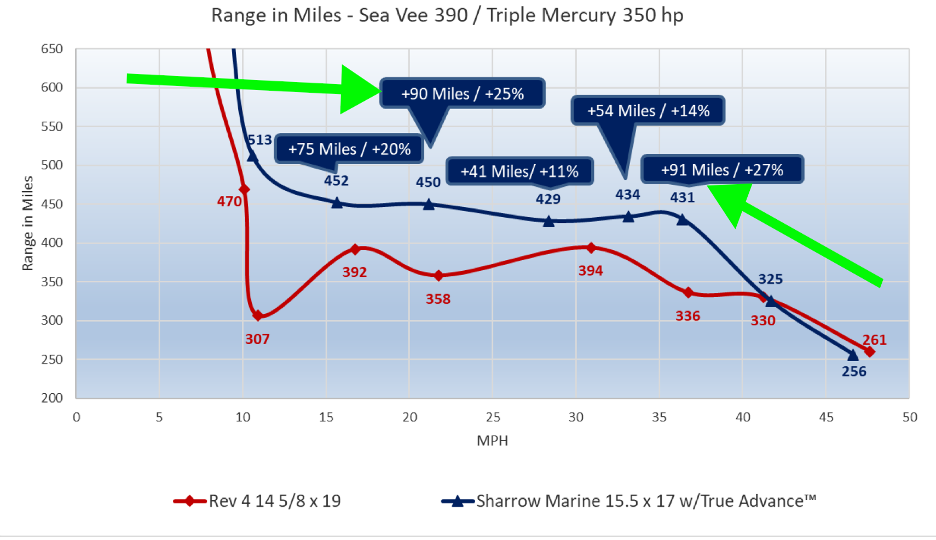 sea vee graph3 