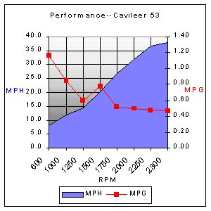 Cavileer 53 chart.jpg