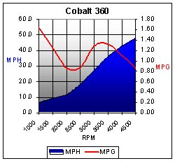 Cobalt360Chart.jpg