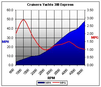 Cruisers300-chart.jpg