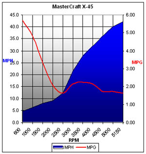MasterCraftX-45-chart.jpg