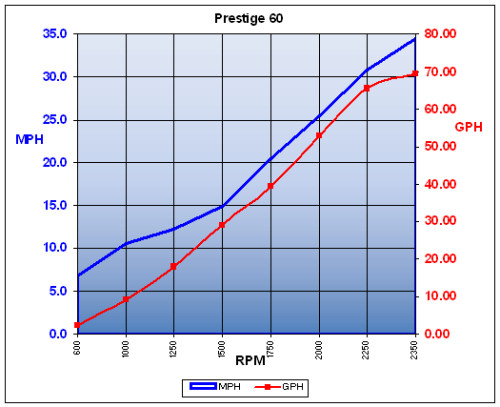Prestige60_chart.jpg