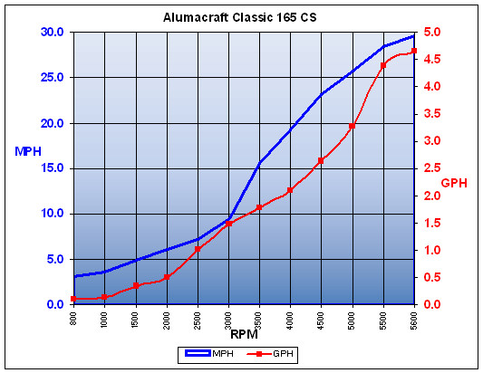 alumacraft_classic165cs_chart.jpg