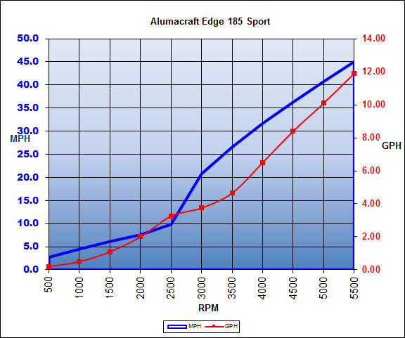 alumacraft_edge185sport_chart_16.jpg