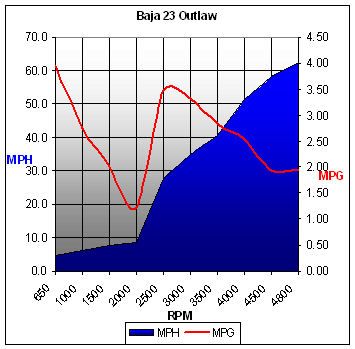 baja23outlaw-chart.jpg