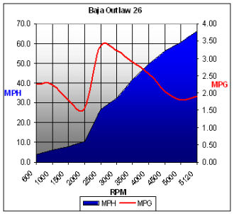 baja26outlaw-chart.jpg