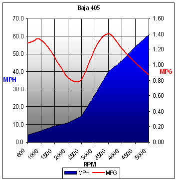 baja405-chart.jpg