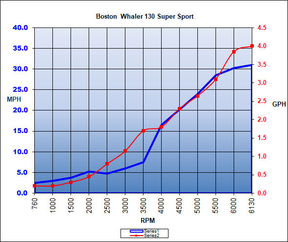 bostonwhaler_130supersport_chart_19.jpg