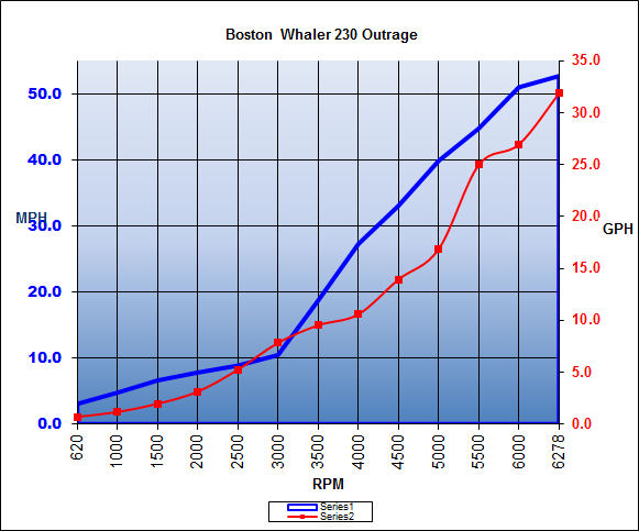 bostonwhaler_230outrage_chart16.jpg