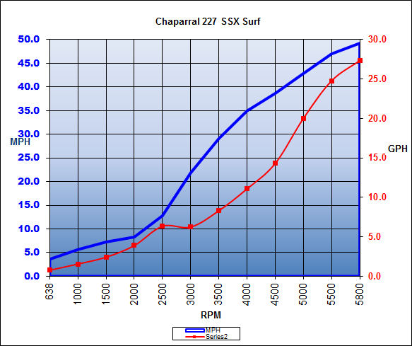 chaparral_227ssxsurf_chart_17.jpg