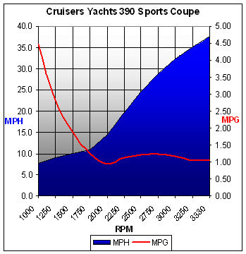 cruisersyachts390coupe-chart.jpg