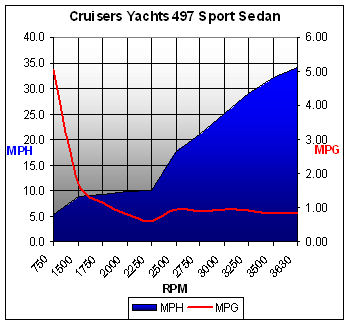 cruisersyachts497sportsedan-chart.jpg