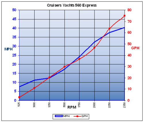 cruisersyachts560express_chart1.jpg