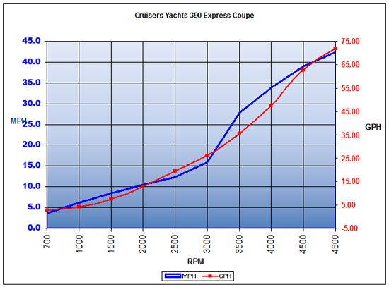 cruisersyachts_390ec_testresults2014.jpg