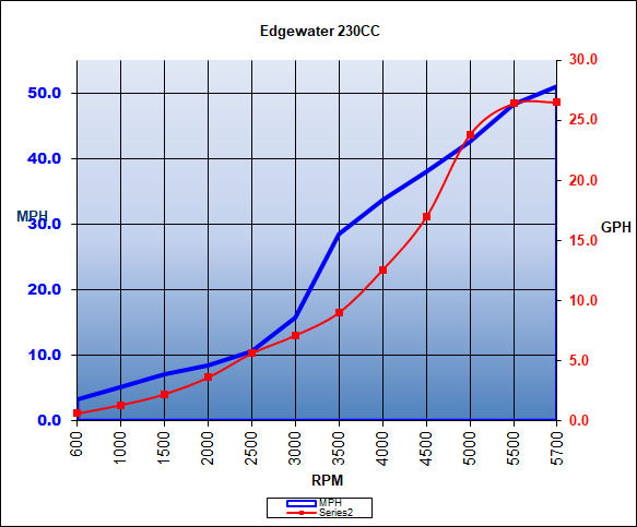 edgewater_230cc_chart_18.jpg
