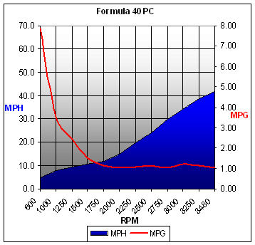 formula40pc2007-chart.jpg