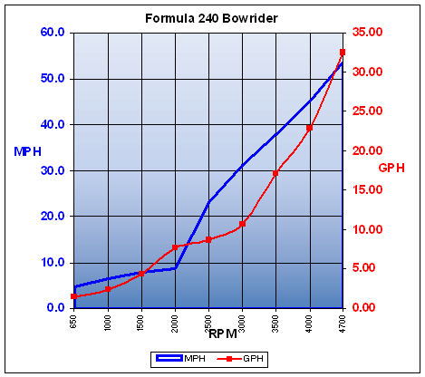 formula_240bowrider12_chart.jpg