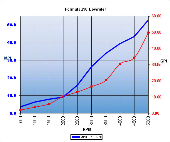 formula_290bowrider_chart_15.jpg