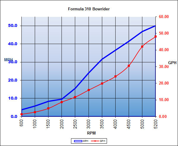 formula_310bowrider_chart_15.jpg