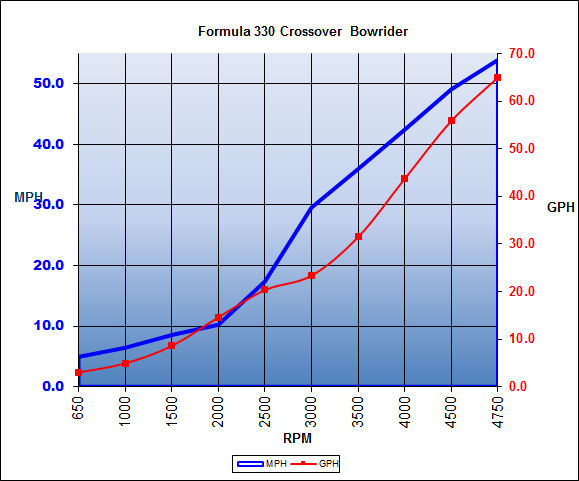formula_330crossoverbowrider_chart_15.jpg