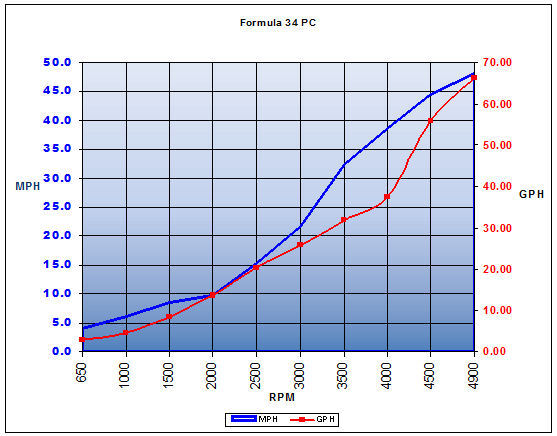 formula_34pc_chart_2014.jpg