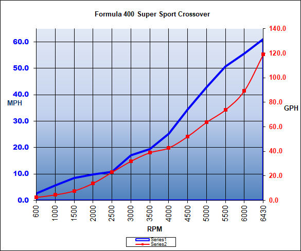 formula_400supersportcrossover_chart18.jpg