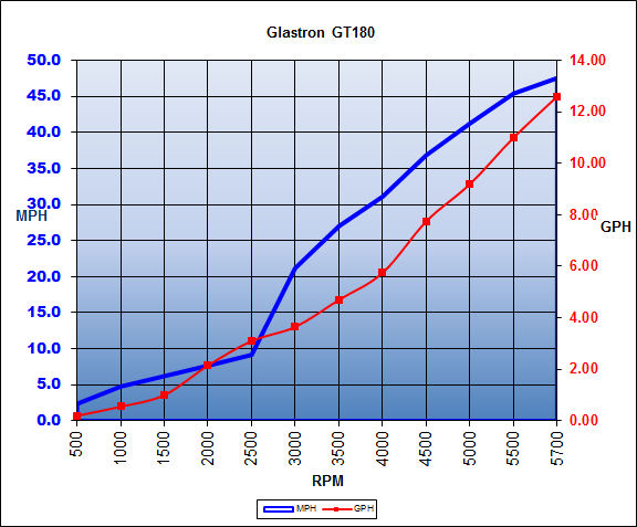 glastron_gt180_chart16.jpg