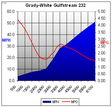 gradywhite232-chart.jpg
