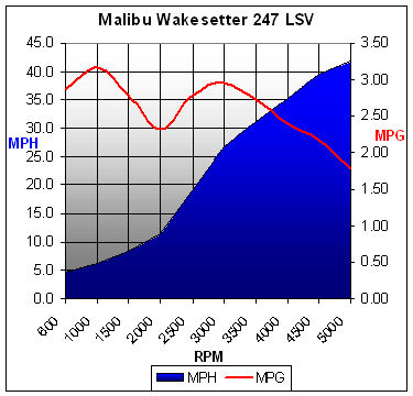 malibu247lsv-chart.jpg