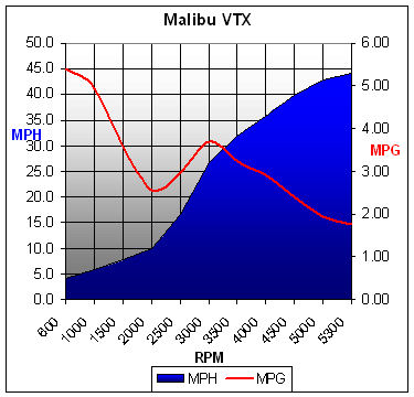 malibuvtx-chart.jpg