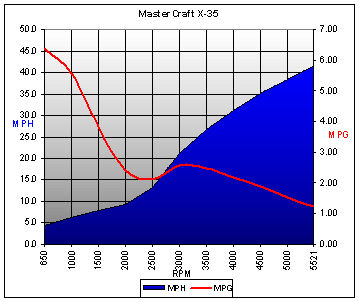 mastercraftx-3509-chart.jpg