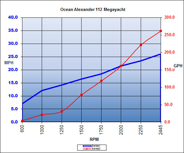 oceanalexander_112megayacht_chart_16.jpg