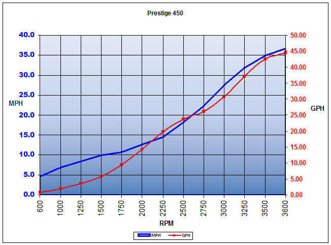 prestige_450_chart.jpg