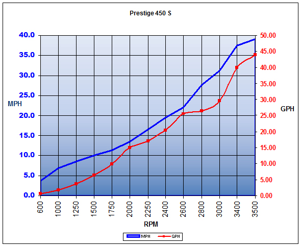 prestige_450s_chart.jpg