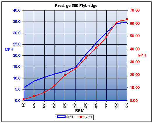 prestige_550fly_chart2.jpg