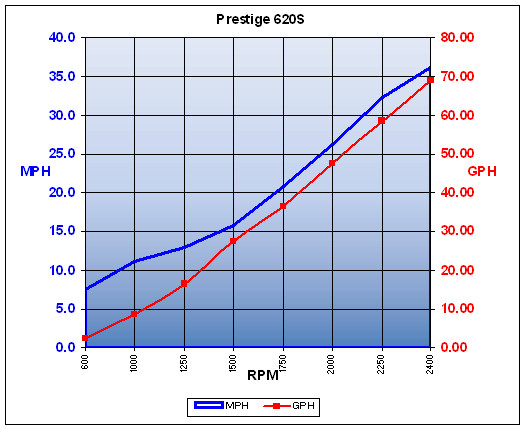 prestige_620S_chart.jpg