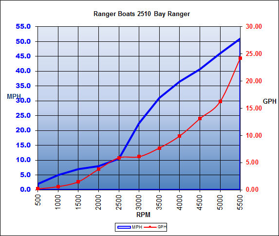 ranger_2510bayranger_chart_15.jpg