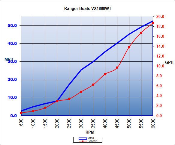 ranger_vx1888wt_chart_19.jpg