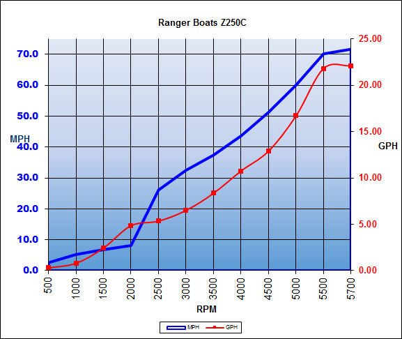 ranger_z250c_chart_15.jpg