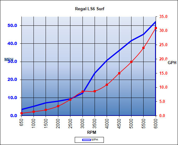 regal_ls6surf_chart_19.jpg