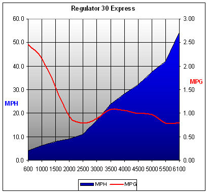 regulator30_chart.jpg