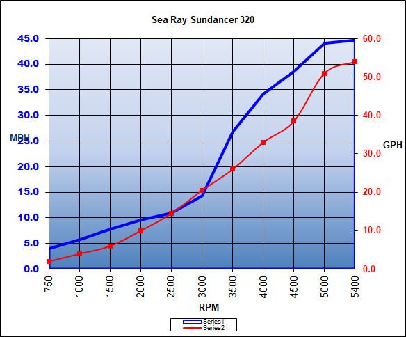 searay_sundancer320_chart_19.jpg